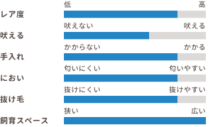 ワンちゃんの適性