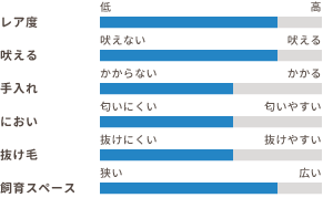 ワンちゃんの適性