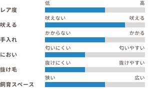 ワンちゃんの適性