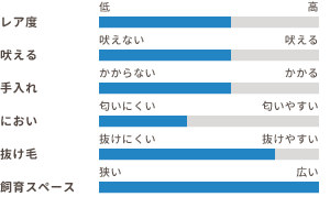 ワンちゃんの適性