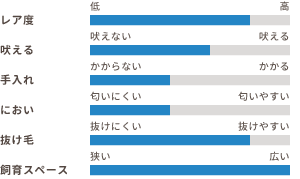 ワンちゃんの適性