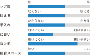 ワンちゃんの適性