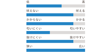 ワンちゃんの適性