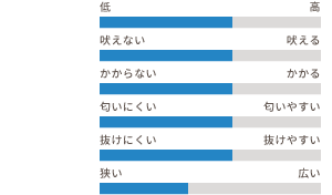 ワンちゃんの適性