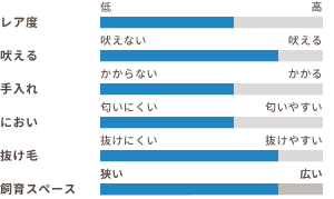 ワンちゃんの適性