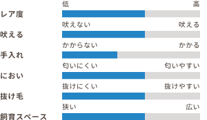 ワンちゃんの適性