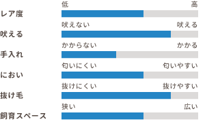 ワンちゃんの適性