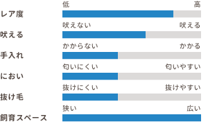 ワンちゃんの適性