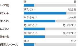 ワンちゃんの適性