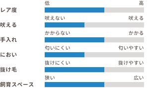 ワンちゃんの適性