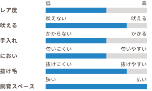 ワンちゃんの適性