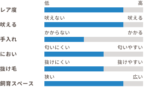 ワンちゃんの適性