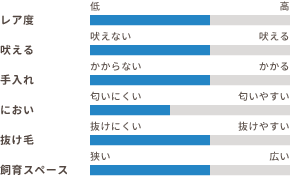 ワンちゃんの適性