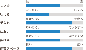 ワンちゃんの適性