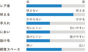 ワンちゃんの適性