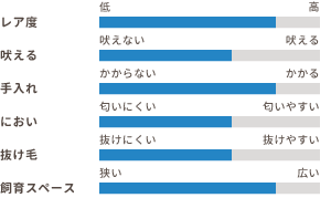 ワンちゃんの適性