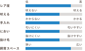 ワンちゃんの適性