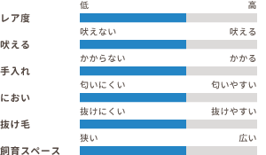 ワンちゃんの適性