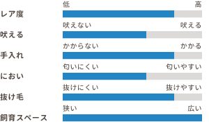 ワンちゃんの適性