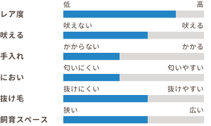 ワンちゃんの適性