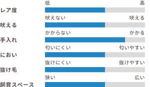 ワンちゃんの適性