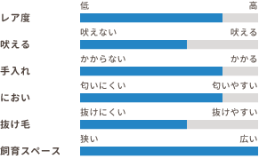 ワンちゃんの適性