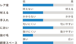 ワンちゃんの適性