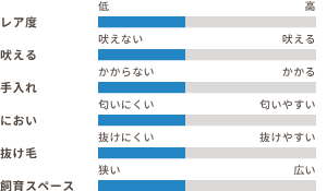 ワンちゃんの適性