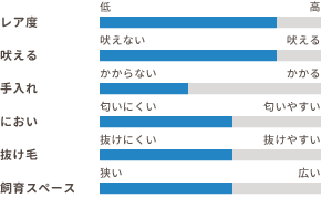 ワンちゃんの適性