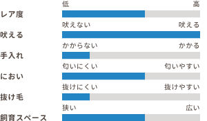 ワンちゃんの適性