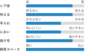 ワンちゃんの適性