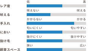 ワンちゃんの適性