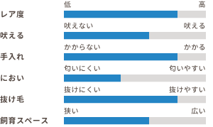 ワンちゃんの適性