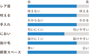 ワンちゃんの適性