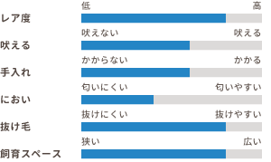 ワンちゃんの適性