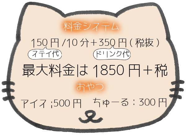 猫カフェ 空陸家 秋葉原店を体験してみた ペットショップcoo Riku